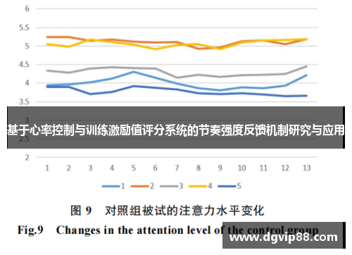 基于心率控制与训练激励值评分系统的节奏强度反馈机制研究与应用